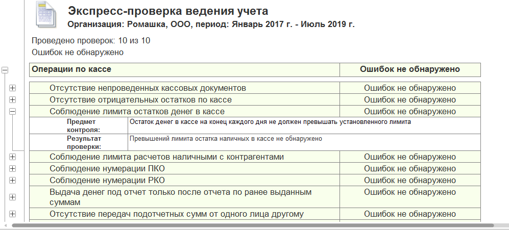 Результаты периода